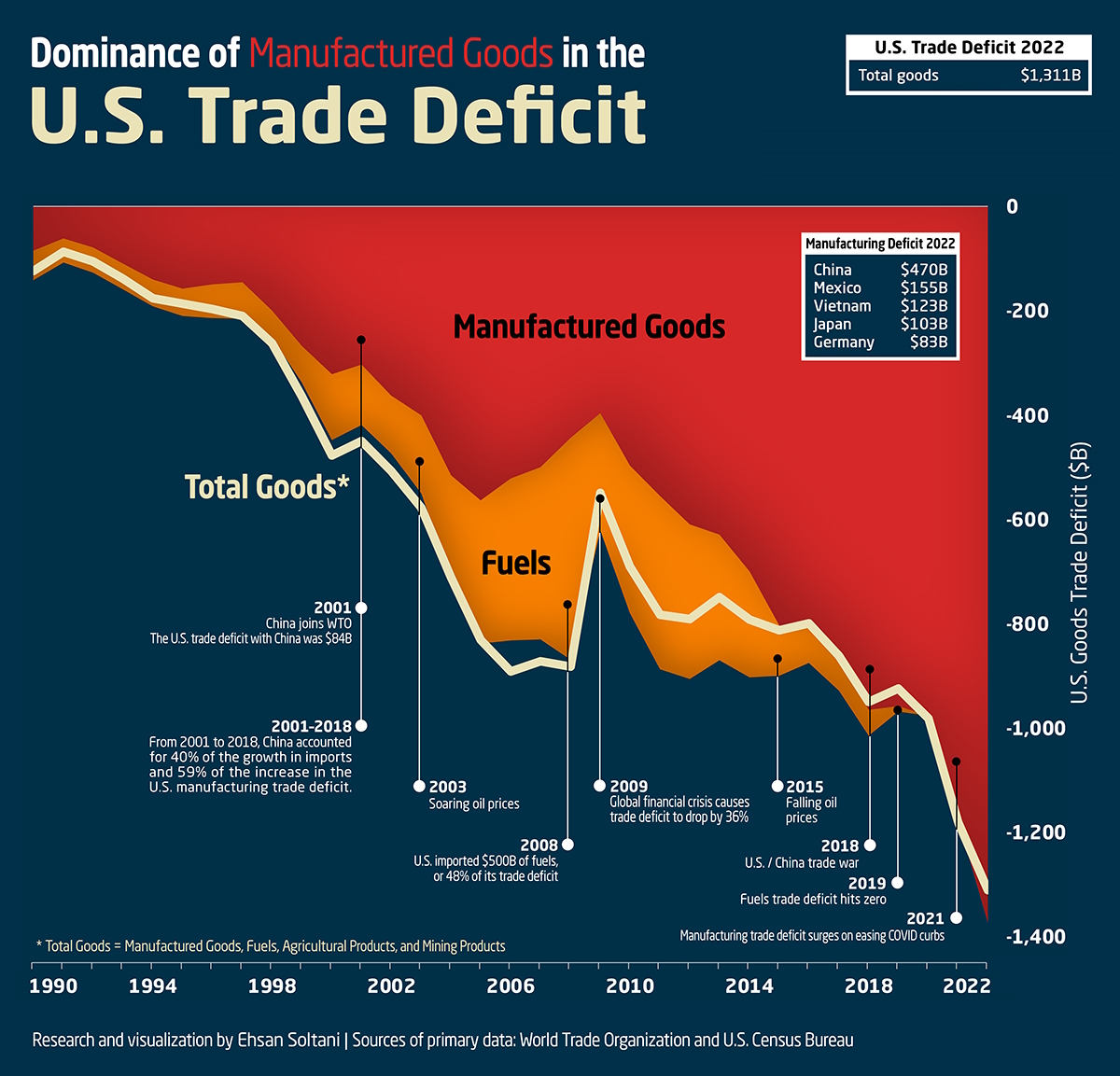 US-China Trade: A Race Against Time To Meet Trade Deal Targets US-China Trade: A Race Against Time To Meet Trade Deal Targets