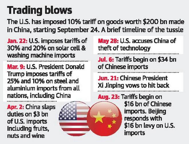 US-China Trade Soars: A Race Against Time Before Trade Truce Ends US-China Trade Soars: A Race Against Time Before Trade Truce Ends