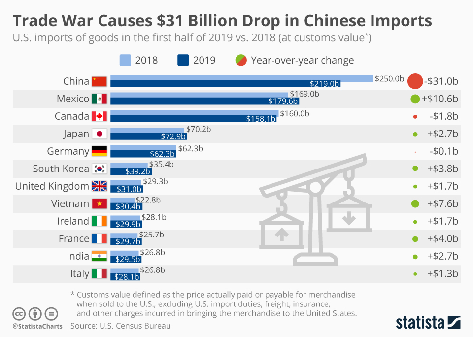 US-China Trade War: How Tariffs Freeze Tech IPOs US-China Trade War: How Tariffs Freeze Tech IPOs