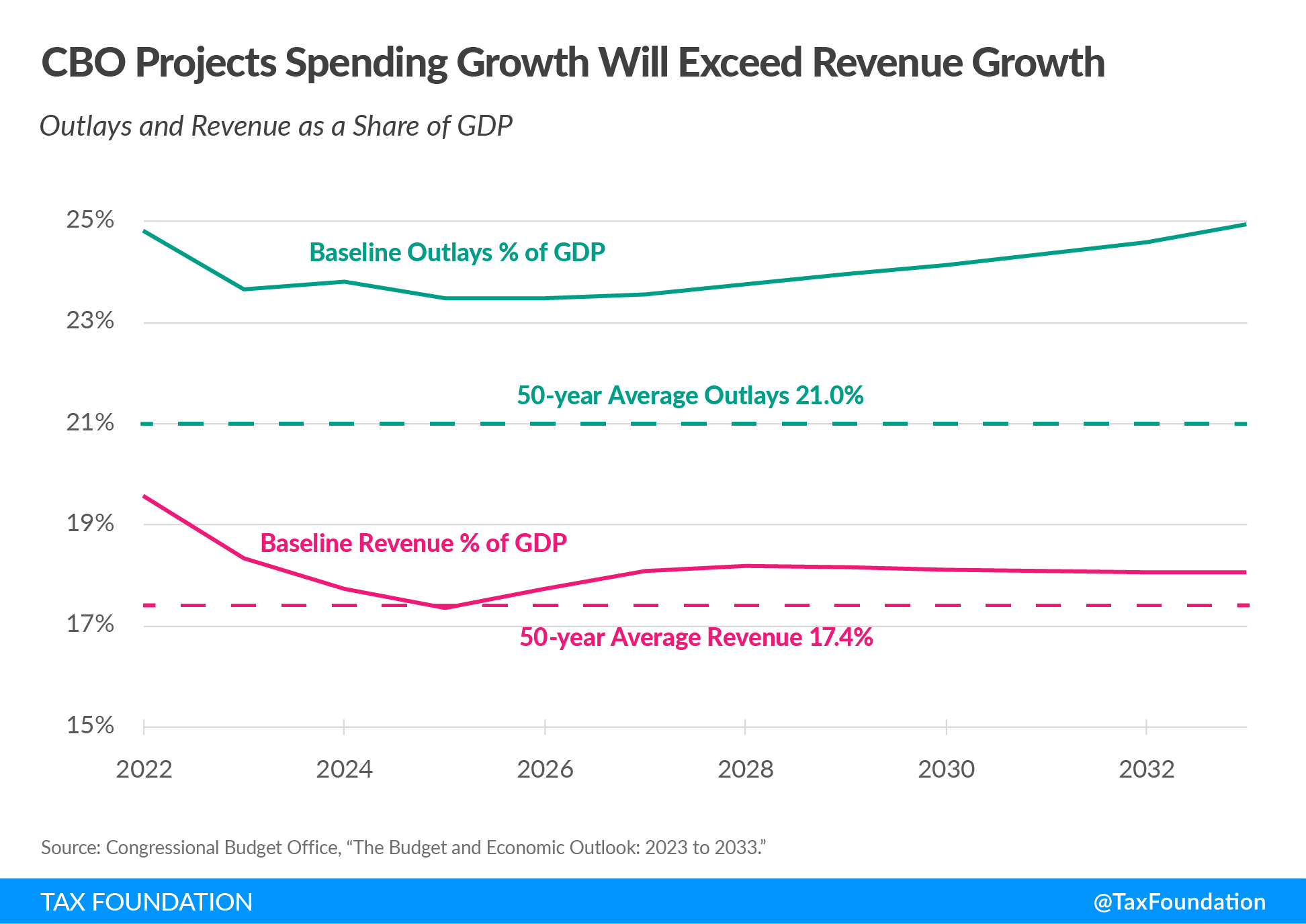 US Debt Limit: August Deadline And Potential Economic Consequences US Debt Limit: August Deadline And Potential Economic Consequences