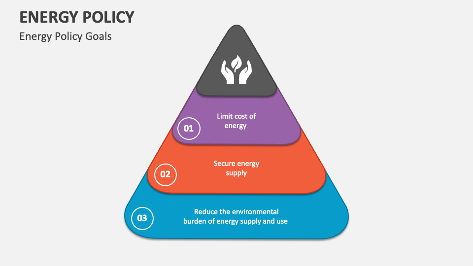 US Energy Policy Changes: Potential For Increased Consumer Costs US Energy Policy Changes: Potential For Increased Consumer Costs