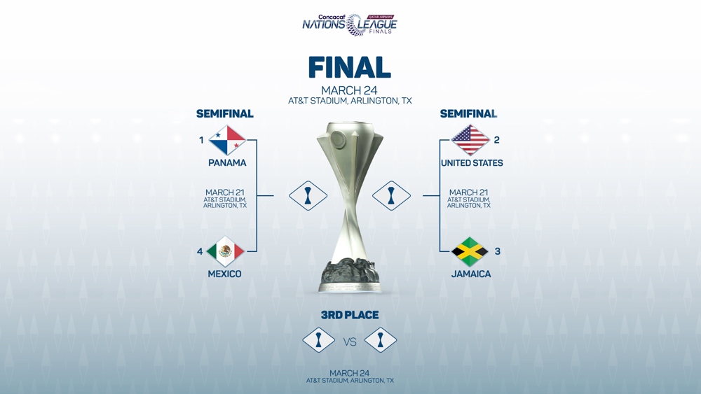 Ver México Vs Panamá: Final Liga De Naciones Concacaf - Guía Del Espectador Ver México Vs Panamá: Final Liga De Naciones Concacaf - Guía Del Espectador