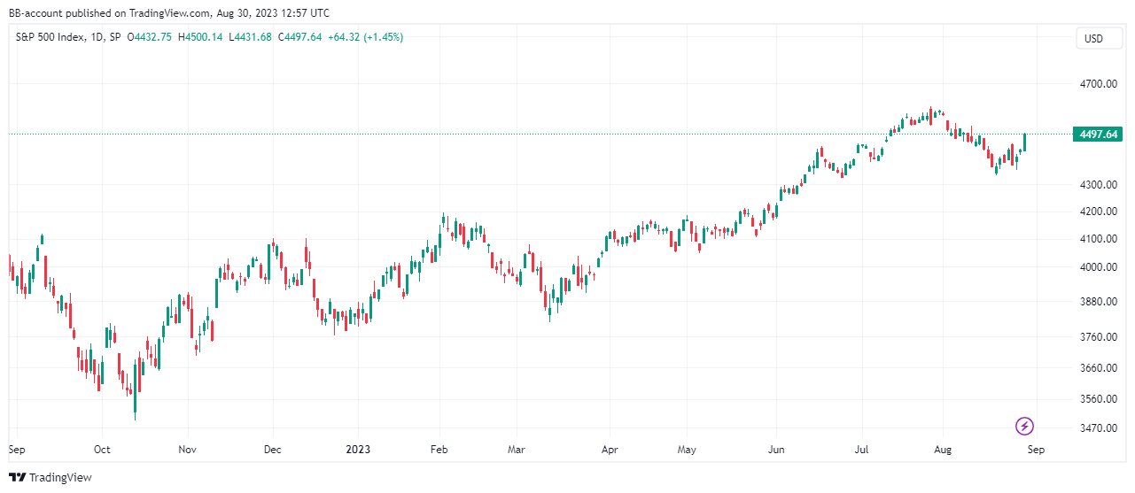 Vervolg Snelle Marktdraai Europese Aandelen Ten Opzichte Van Wall Street? Analyse & Voorspelling Vervolg Snelle Marktdraai Europese Aandelen Ten Opzichte Van Wall Street? Analyse & Voorspelling