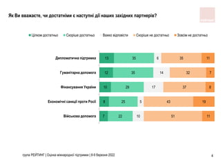 Військова Підтримка України: Оцінка Дій Нового Уряду Німеччини Військова Підтримка України: Оцінка Дій Нового Уряду Німеччини