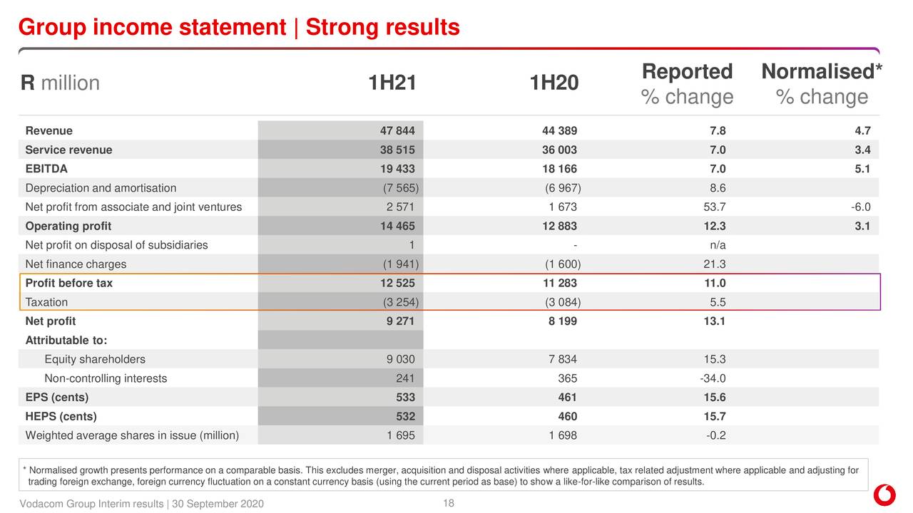 Vodacom's (VOD) Q[Quarter] Earnings Exceed Forecasts