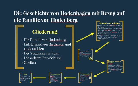 Von Braunschweig Nach Hannover: Die Geschichte Von Jannes Horn Von Braunschweig Nach Hannover: Die Geschichte Von Jannes Horn