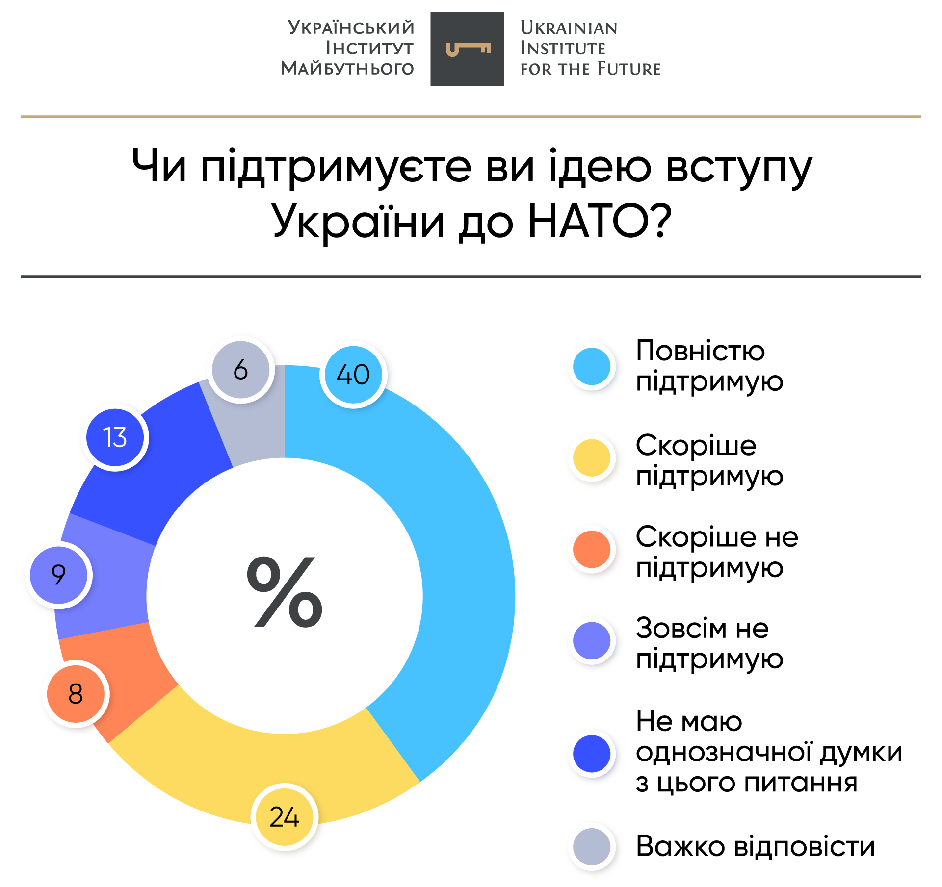 Вступ України До НАТО: Переговори Та Виклики Після Заяви Єврокомісара Вступ України До НАТО: Переговори Та Виклики Після Заяви Єврокомісара