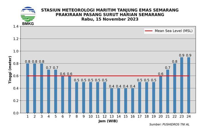 Waspada! Hujan Lebat Dan Petir Diprediksi Di Jawa Timur (29 Maret 2024) Waspada! Hujan Lebat Dan Petir Diprediksi Di Jawa Timur (29 Maret 2024)