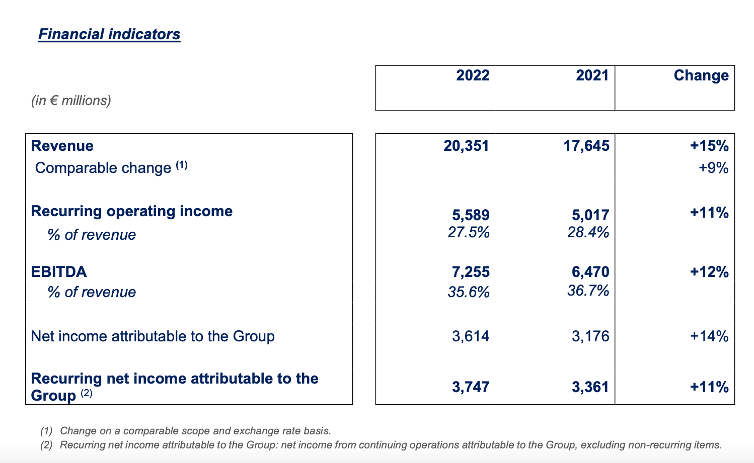 Weak Q1 Results Send Kering Shares Down 6% Weak Q1 Results Send Kering Shares Down 6%