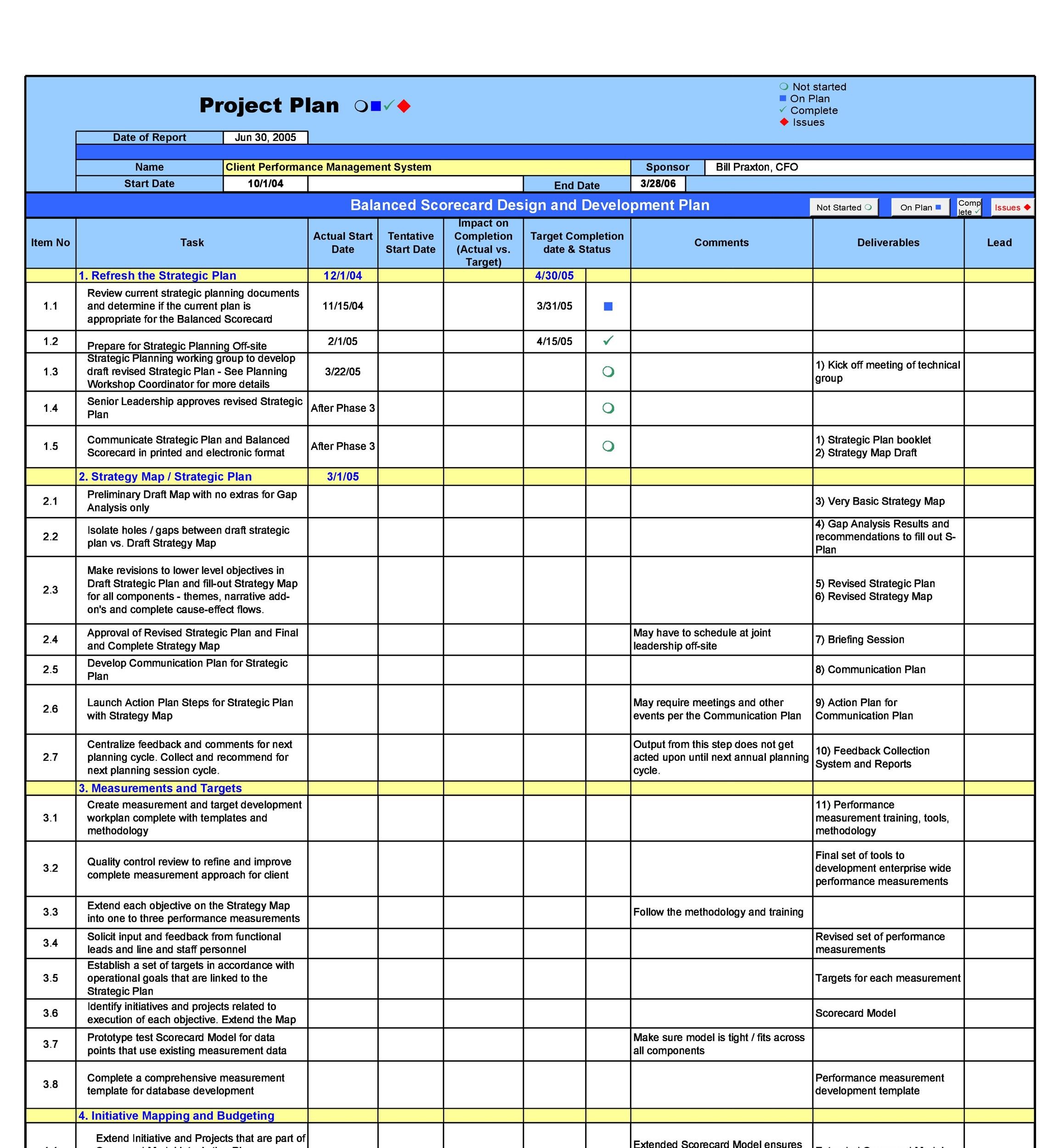 Weekly Performance Review: Areas For Improvement Weekly Performance Review: Areas For Improvement