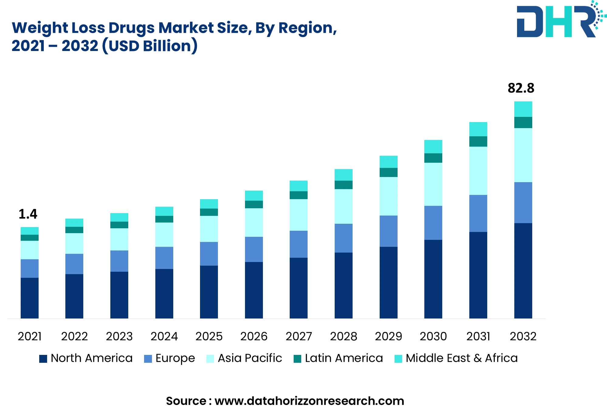 Weight Loss Drug Market Growth And WeightWatchers' Financial Troubles Weight Loss Drug Market Growth And WeightWatchers' Financial Troubles