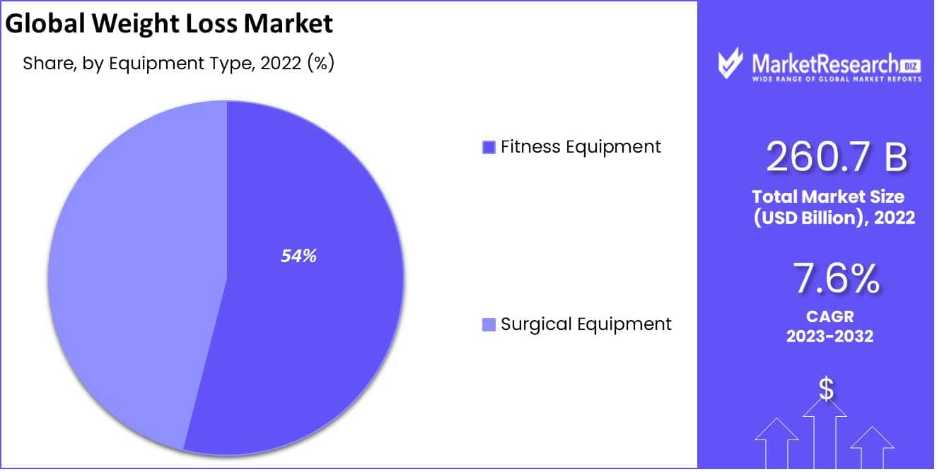 WeightWatchers Bankruptcy: A Case Study In The Evolving Weight Loss Market WeightWatchers Bankruptcy: A Case Study In The Evolving Weight Loss Market