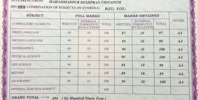 West Bengal Madhyamik 2025 Result: Merit List And Analysis West Bengal Madhyamik 2025 Result: Merit List And Analysis