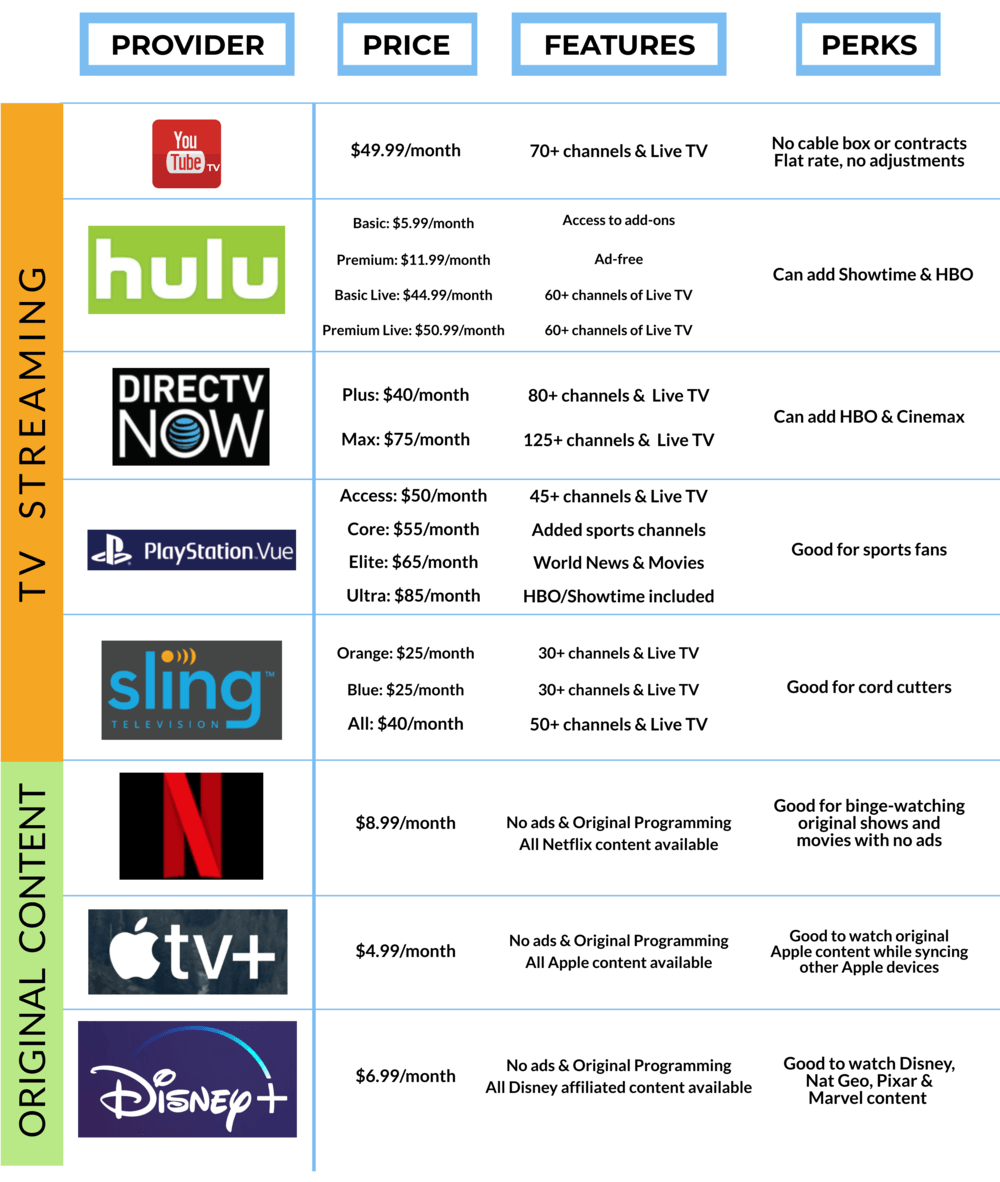 What To Watch On Monday: 10 Top TV & Streaming Options What To Watch On Monday: 10 Top TV & Streaming Options
