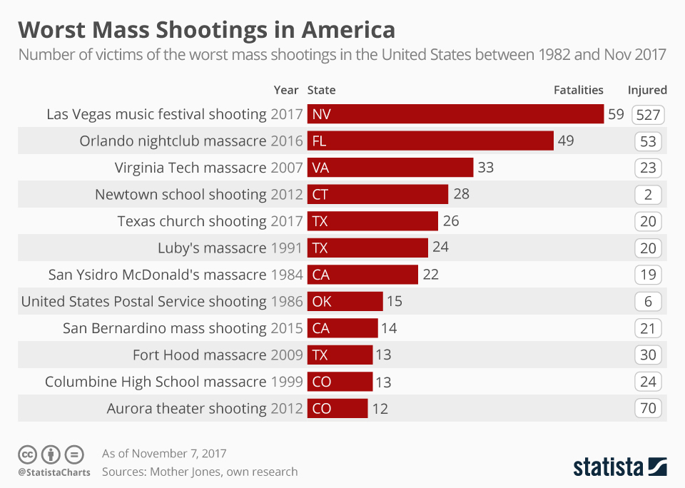 When Algorithms Fuel Violence: The Case For Tech Company Accountability In Mass Shootings When Algorithms Fuel Violence: The Case For Tech Company Accountability In Mass Shootings