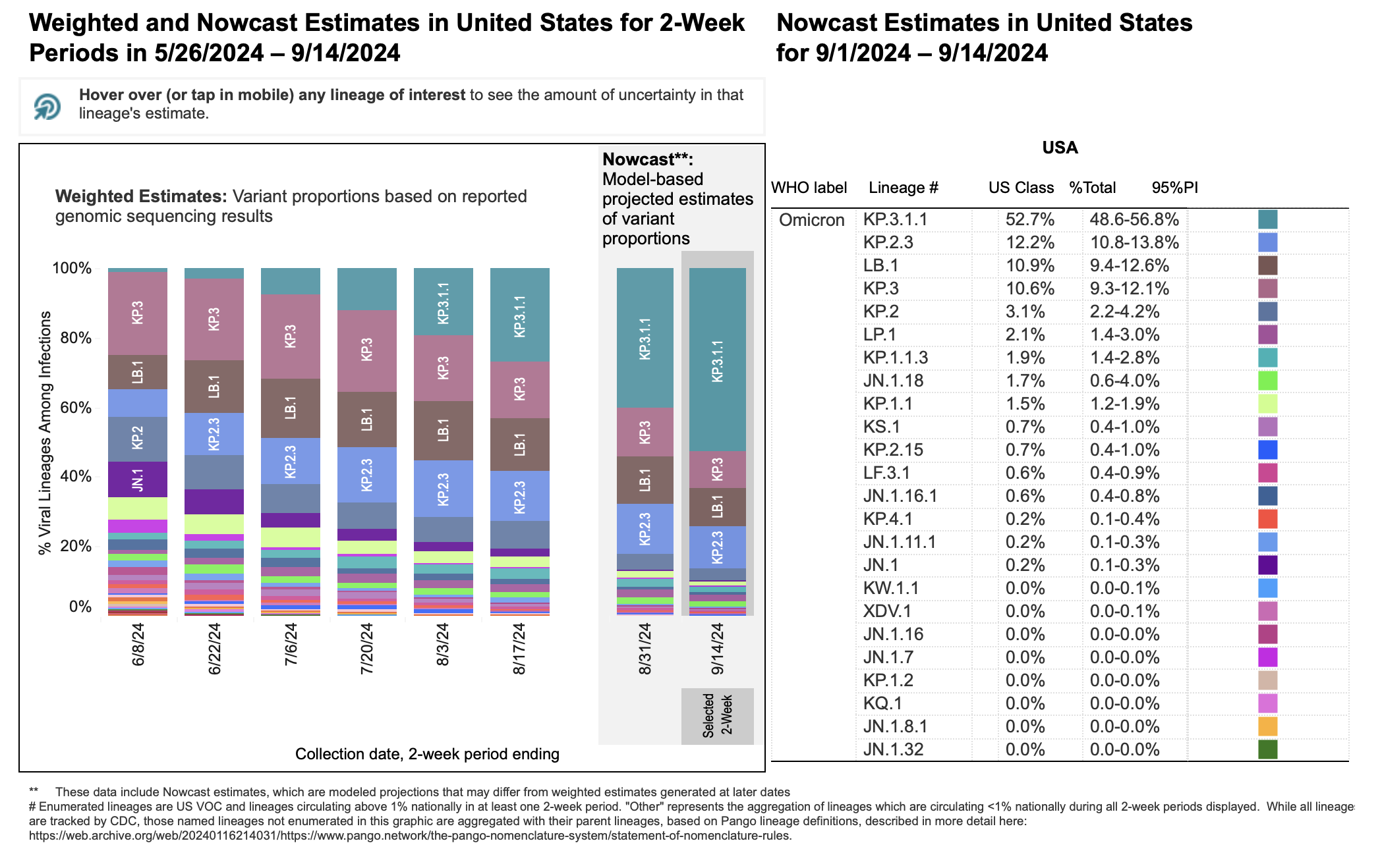 WHO Investigates New COVID-19 Variant Amidst Rising Case Numbers WHO Investigates New COVID-19 Variant Amidst Rising Case Numbers