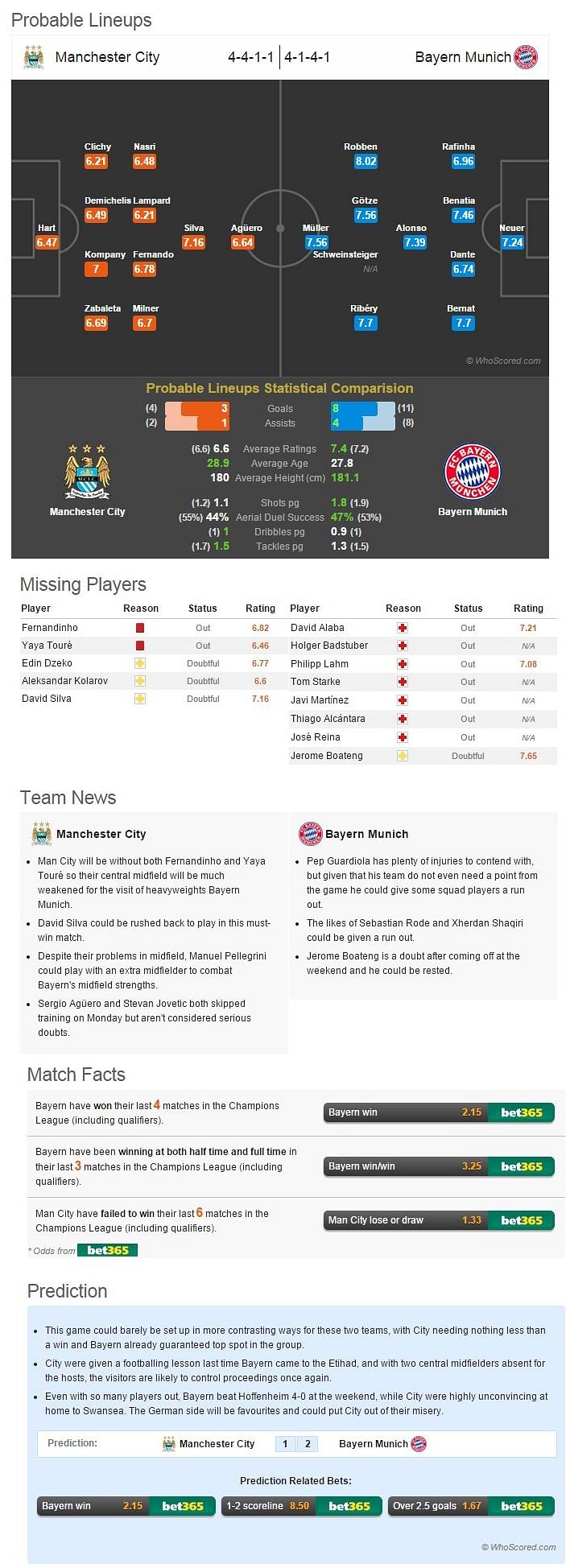 Who Played Most With Thomas Müller At Bayern Munich? A Statistical Look Who Played Most With Thomas Müller At Bayern Munich? A Statistical Look