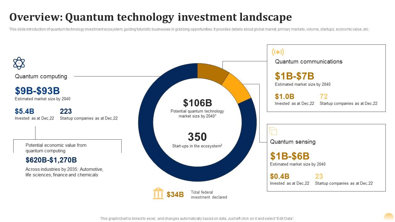 Why Buy AI Quantum Computing Stock On The Dip? Why Buy AI Quantum Computing Stock On The Dip?