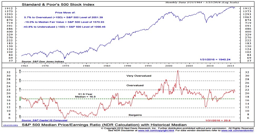 Why Current Stock Market Valuations Are Not A Threat: BofA's Viewpoint Why Current Stock Market Valuations Are Not A Threat: BofA's Viewpoint
