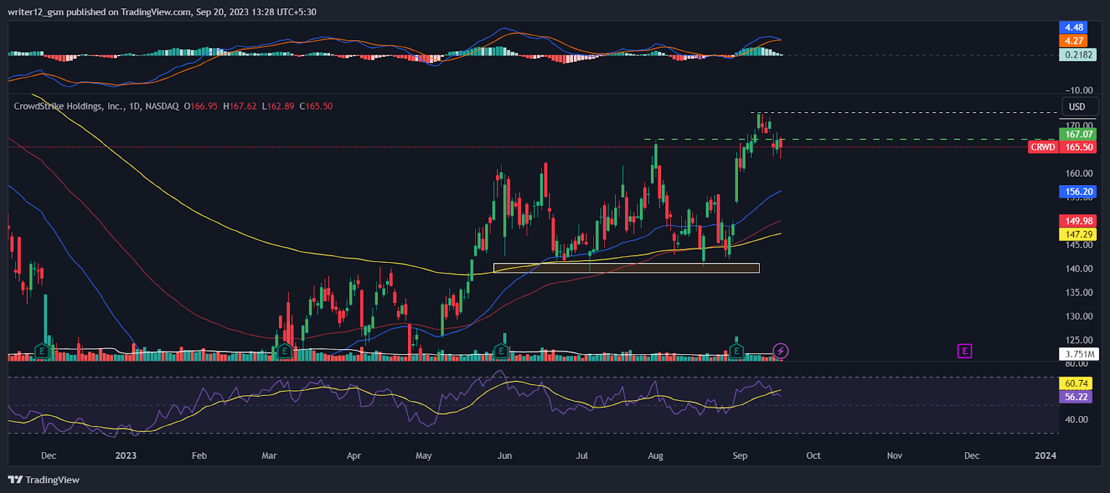 Why Did CoreWeave (CRWV) Stock Price Increase On Wednesday? Why Did CoreWeave (CRWV) Stock Price Increase On Wednesday?
