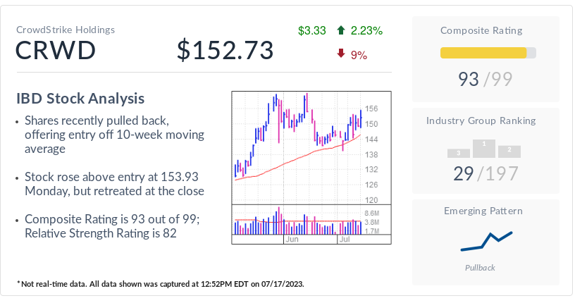 Why Did CoreWeave Inc. (CRWV) Stock Fall On Thursday? Why Did CoreWeave Inc. (CRWV) Stock Fall On Thursday?
