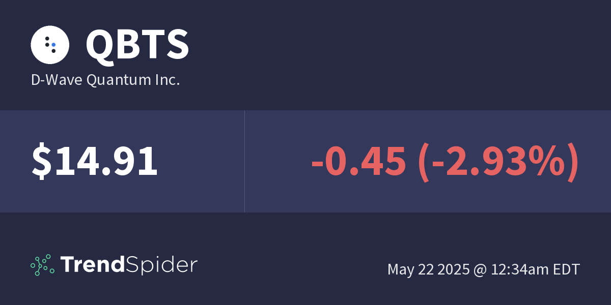 Why Did D-Wave Quantum Inc. (QBTS) Stock Price Rise On Monday? Why Did D-Wave Quantum Inc. (QBTS) Stock Price Rise On Monday?