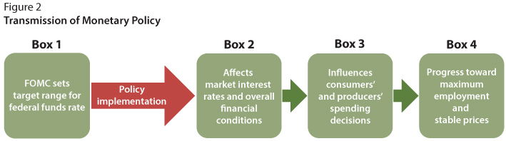 Will The Fed Hold Rates? Analyzing Economic Pressures On Monetary Policy Will The Fed Hold Rates? Analyzing Economic Pressures On Monetary Policy