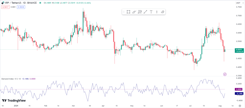 Will XRP ETFs Disappoint? Assessing Supply And Institutional Demand Will XRP ETFs Disappoint? Assessing Supply And Institutional Demand