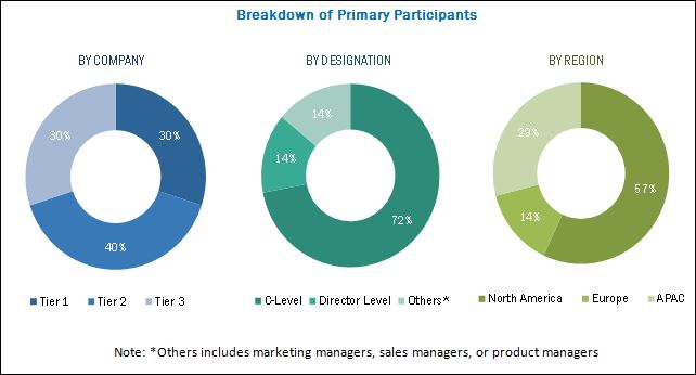 Wireless Mesh Network Market Size And Growth Forecast (9.8% CAGR) Wireless Mesh Network Market Size And Growth Forecast (9.8% CAGR)