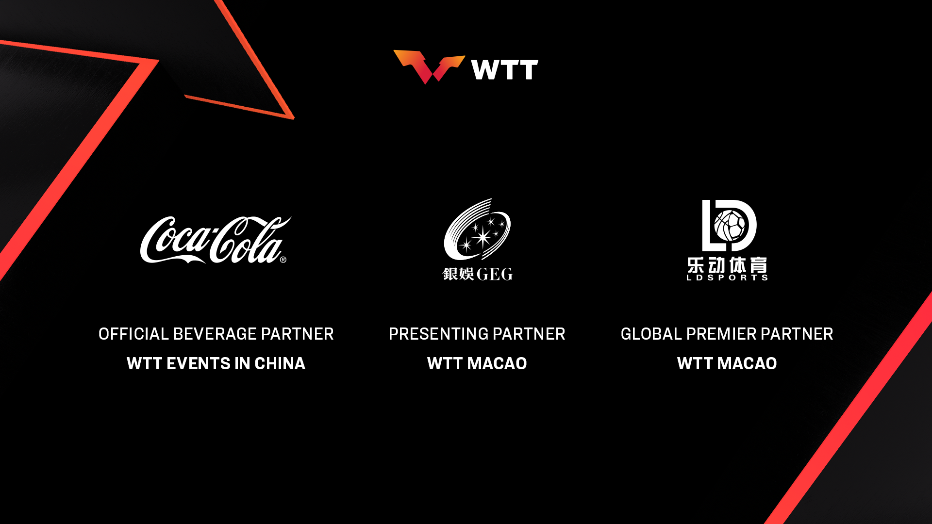 World Trading Tournament (WTT) Welcomes AIMS Group As Official Partner World Trading Tournament (WTT) Welcomes AIMS Group As Official Partner