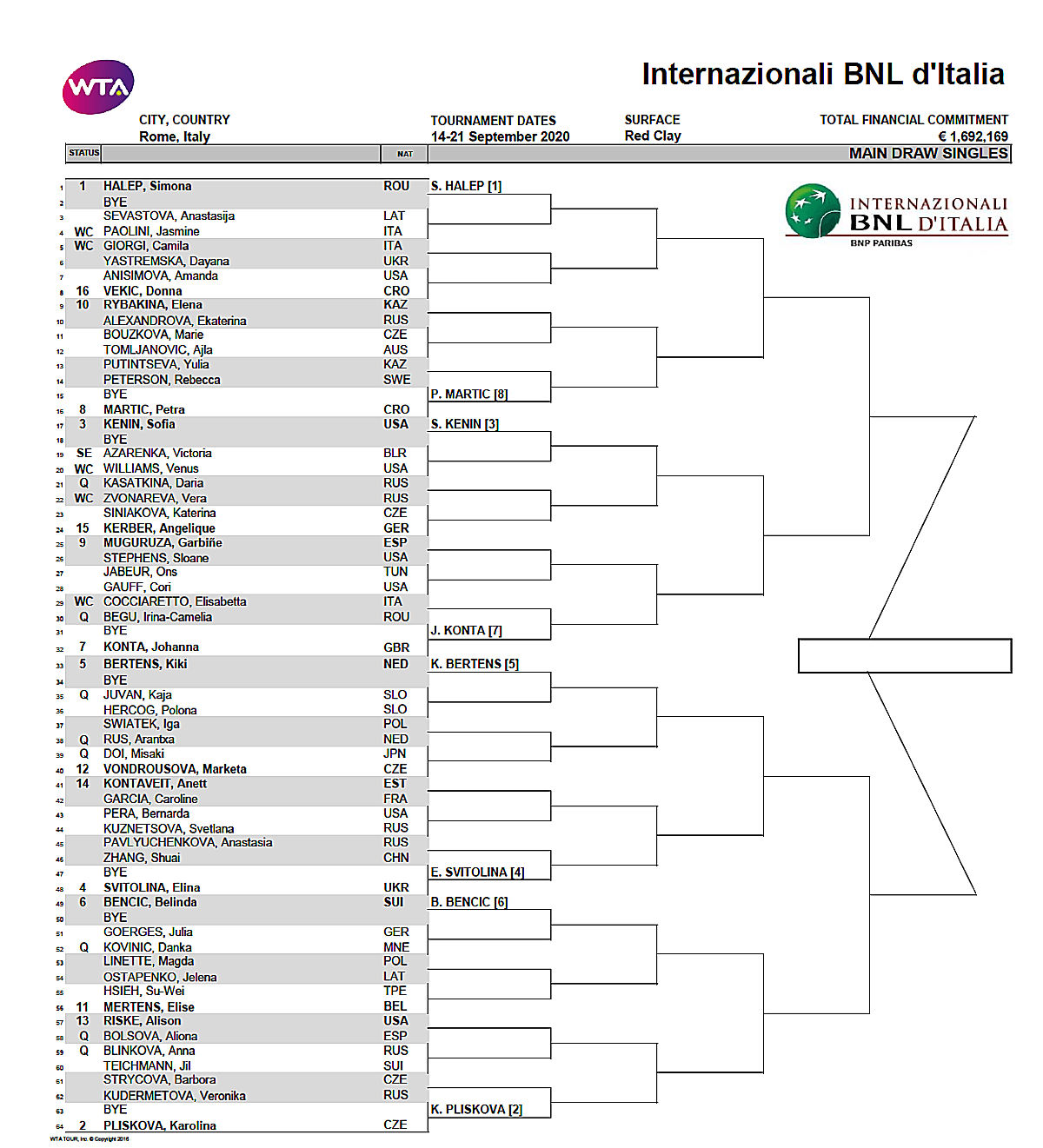 WTA Italian Open: Chinese Tennis Ace Advances WTA Italian Open: Chinese Tennis Ace Advances