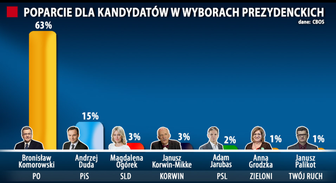 Wybory Prezydenckie 2025: Mentzen - Szansa Na Zmianę? Wybory Prezydenckie 2025: Mentzen - Szansa Na Zmianę?