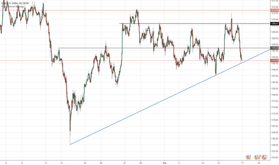 XAUUSD Gold Price Recovery: US Economic Data And Rate Cut Speculation XAUUSD Gold Price Recovery: US Economic Data And Rate Cut Speculation