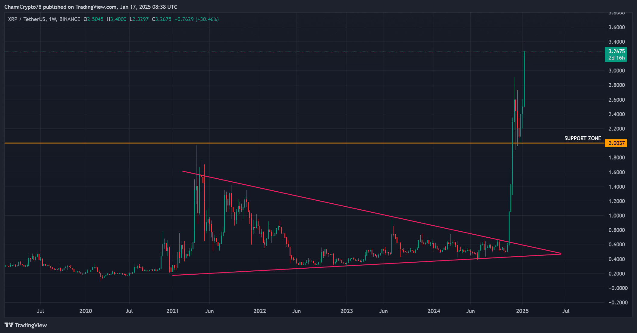 XRP ETF Approval: Analyzing The Potential For $800 Million In Week 1 XRP ETF Approval: Analyzing The Potential For $800 Million In Week 1