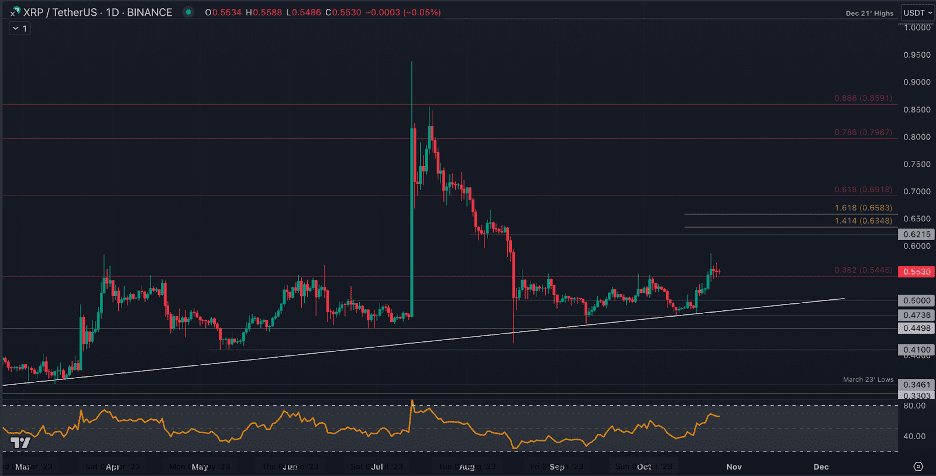 XRP Outperforms Bitcoin And Top Cryptos Following SEC Grayscale ETF Filing Acknowledgment XRP Outperforms Bitcoin And Top Cryptos Following SEC Grayscale ETF Filing Acknowledgment