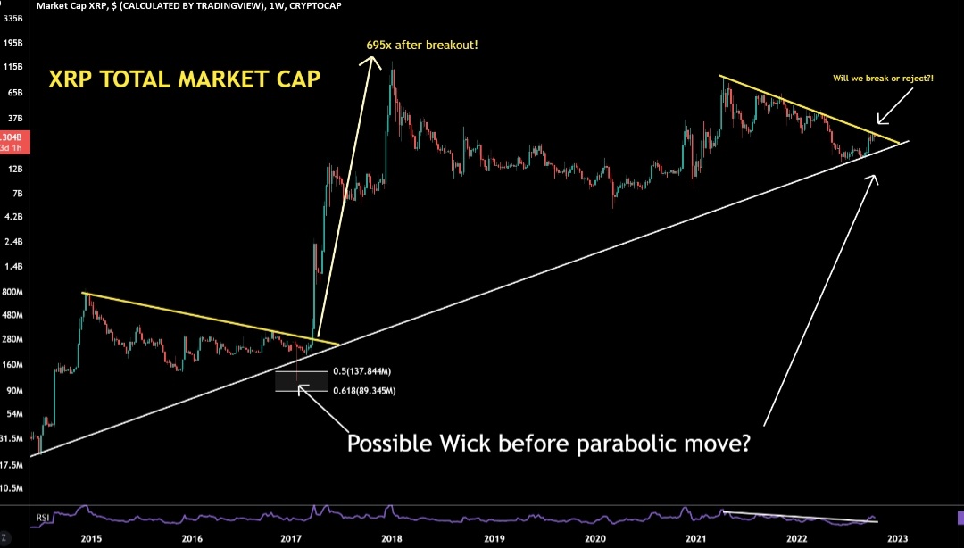 XRP Price Prediction: After A 400% Jump, Where To Next? XRP Price Prediction: After A 400% Jump, Where To Next?