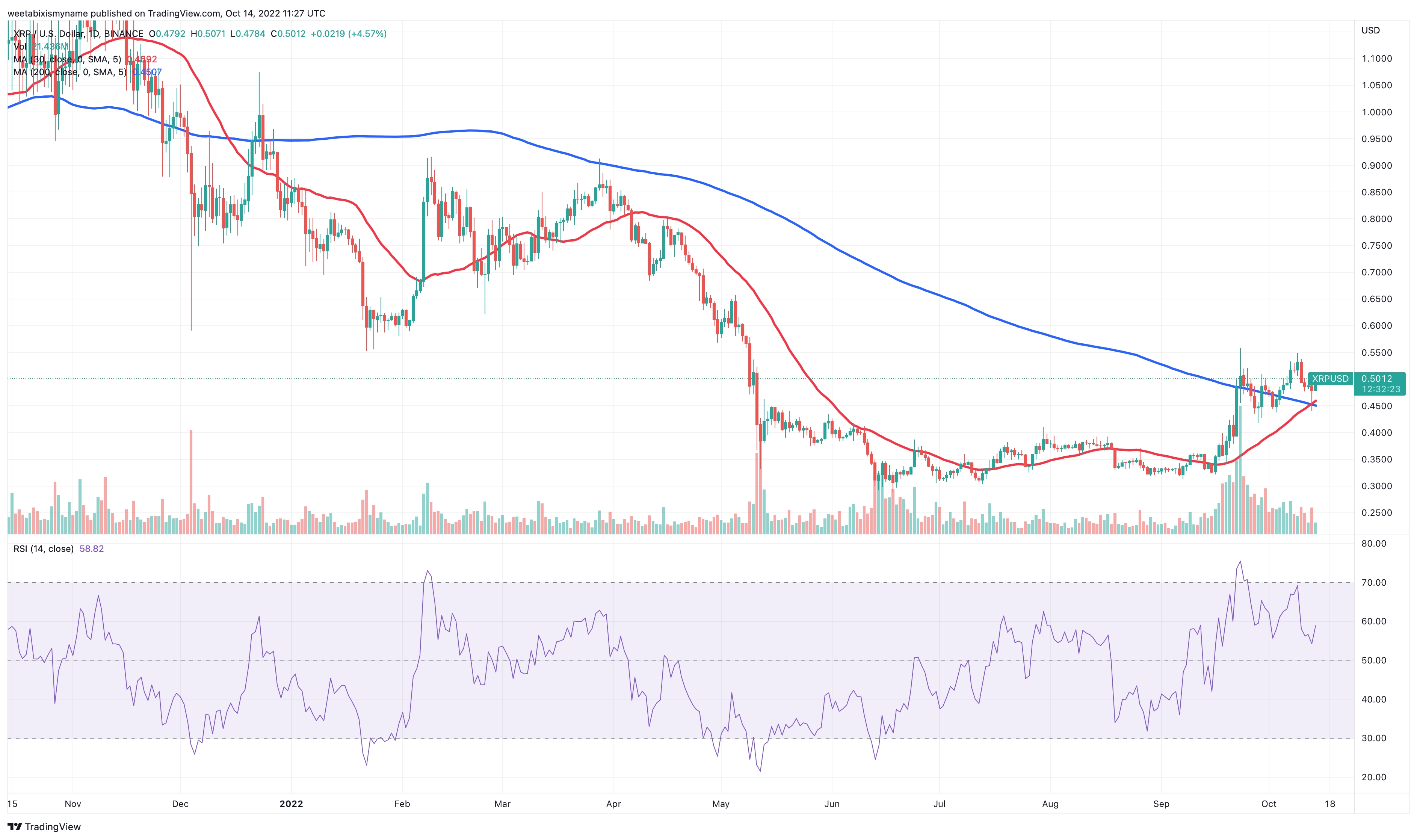 XRP Price Prediction: Analyzing The Impact Of The Grayscale ETF Filing XRP Price Prediction: Analyzing The Impact Of The Grayscale ETF Filing