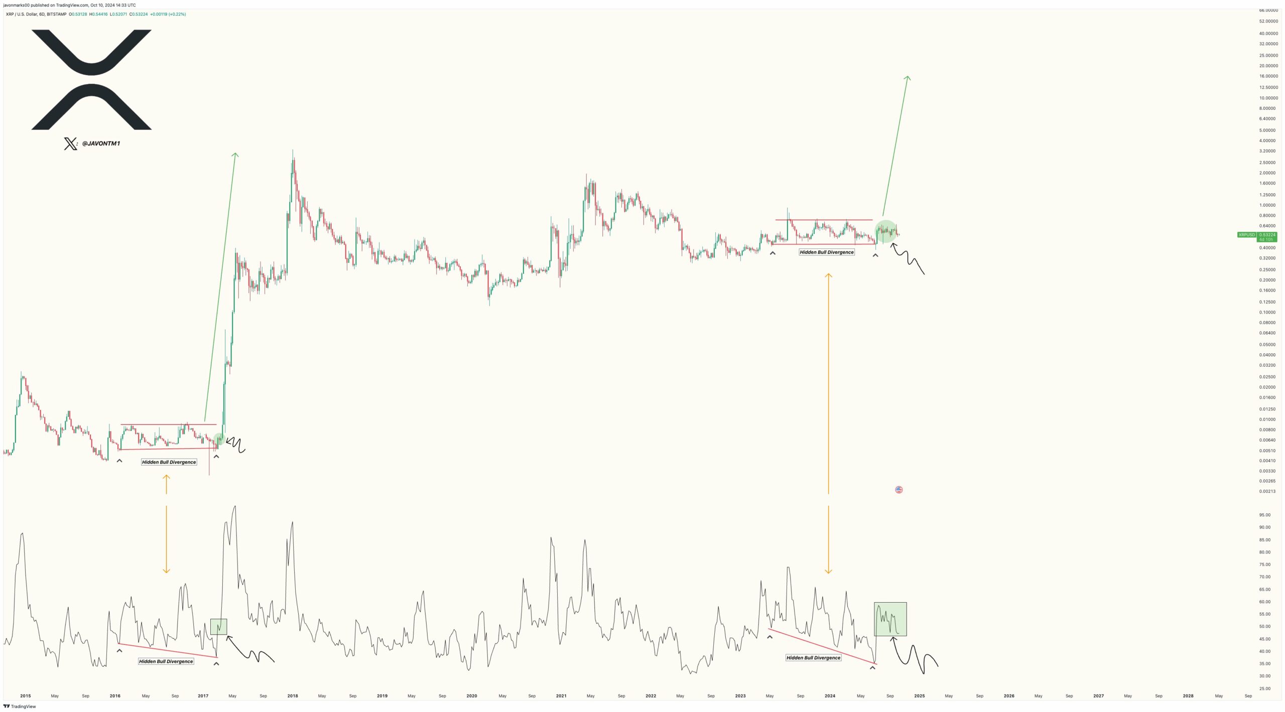 XRP Rally: Examining The Impact Of The US President's Trump-Ripple Article XRP Rally: Examining The Impact Of The US President's Trump-Ripple Article