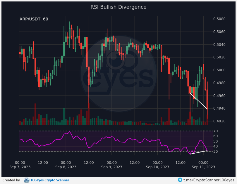 XRP Recovery Uncertain Amidst Derivatives Market Stagnation