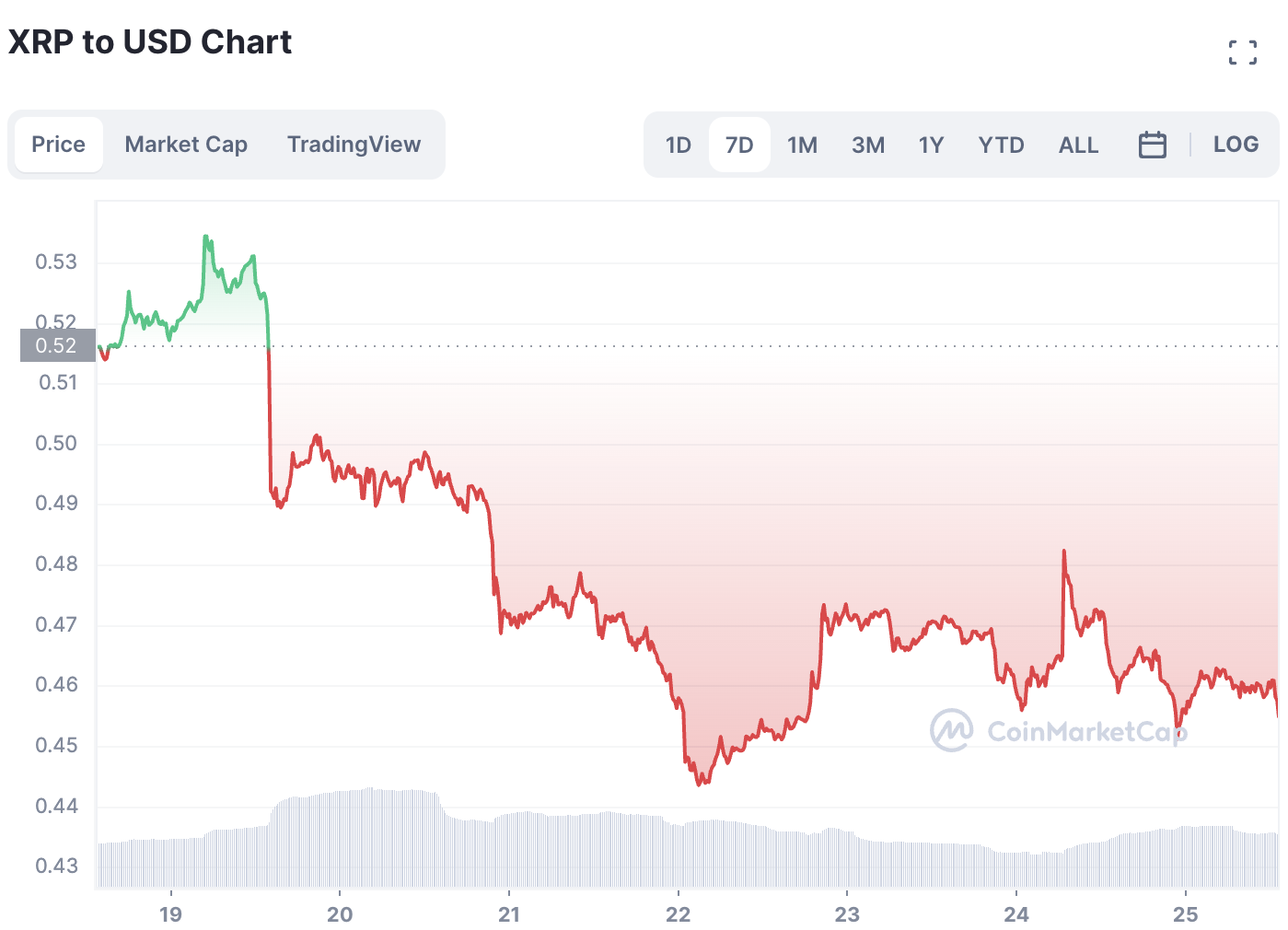XRP Regulatory Uncertainty: The SEC's Classification And Market Impact XRP Regulatory Uncertainty: The SEC's Classification And Market Impact
