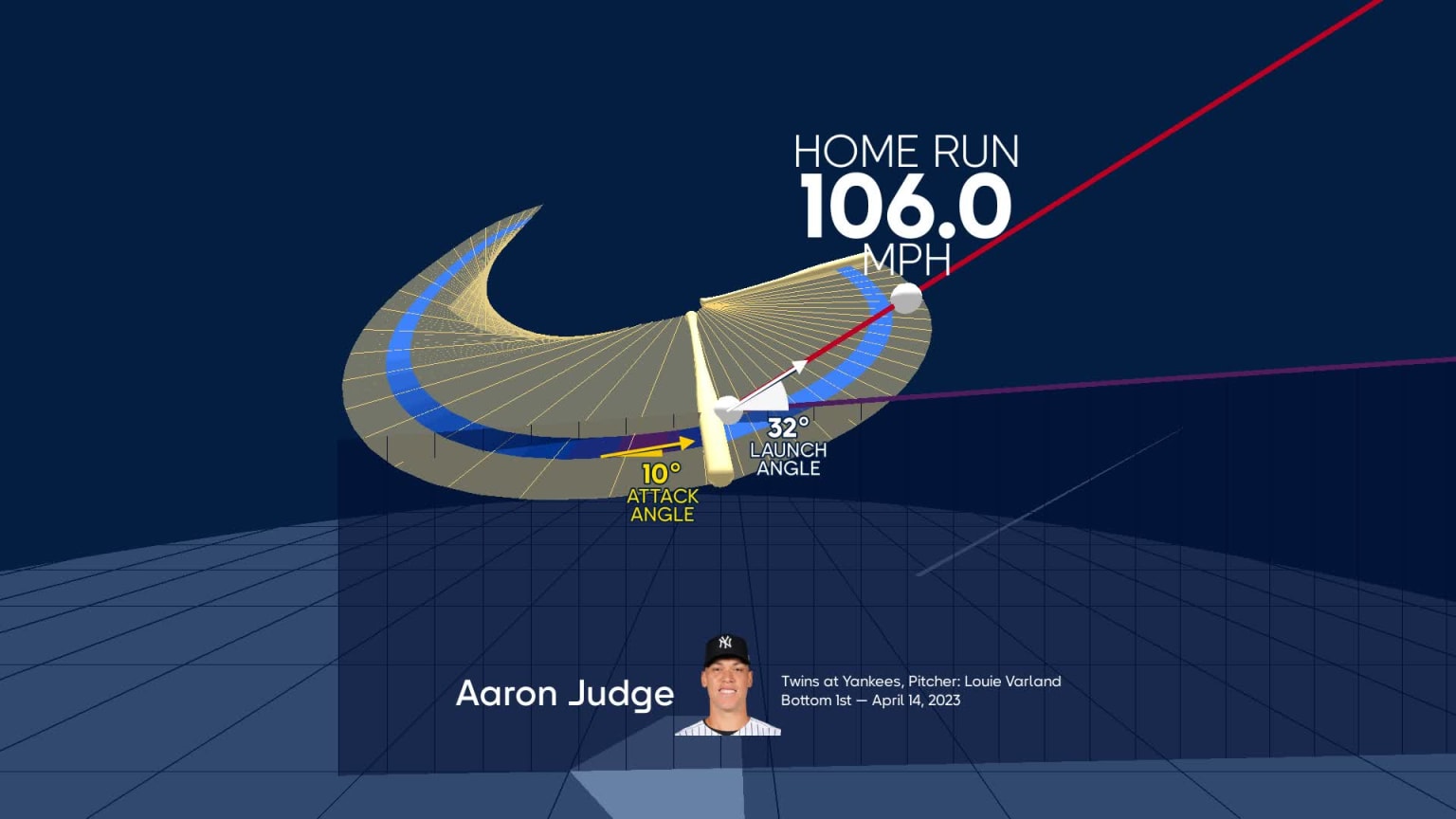 Yankees Magazine: Analyzing Aaron Judge's Path To A Historic 2024 Yankees Magazine: Analyzing Aaron Judge's Path To A Historic 2024