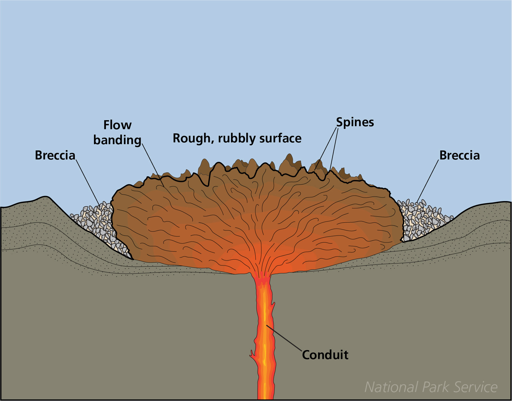 Yellowstone's Volcanic Future: New Insights From Magma Reservoir Studies Yellowstone's Volcanic Future: New Insights From Magma Reservoir Studies
