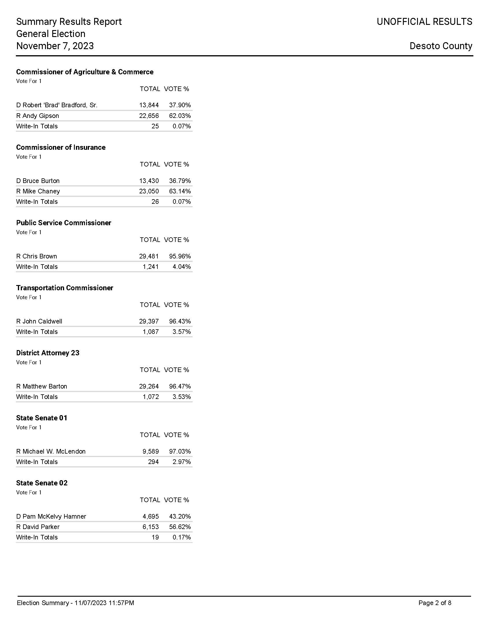 Your Guide To The Southaven Mayoral Election In DeSoto County Your Guide To The Southaven Mayoral Election In DeSoto County