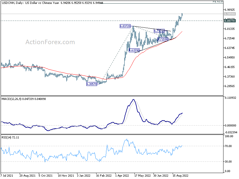Yuan Support Measures: PBOC's Actions And Market Impact Yuan Support Measures: PBOC's Actions And Market Impact