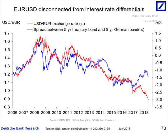 Zal De Snelle Marktdraai Van Europese Aandelen Ten Opzichte Van Wall Street Aanhouden? Zal De Snelle Marktdraai Van Europese Aandelen Ten Opzichte Van Wall Street Aanhouden?